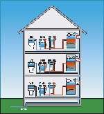 offices POU Electric Water Heaters diagram