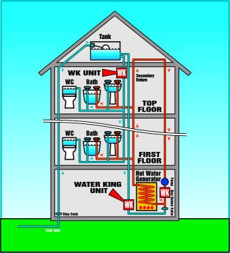 Water King Vented System Diagram