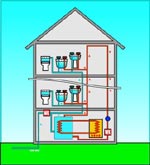 Unvented Calorifier Diagram